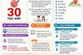 THÔNG BÁO TUYỂN SINH BỔ SUNG VÀO LỚP 10 THPT NĂM HỌC 2026-2027