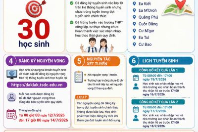 THÔNG BÁO TUYỂN SINH BỔ SUNG VÀO LỚP 10 THPT NĂM HỌC 2026-2027