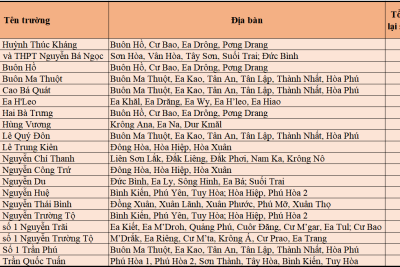 ĐIỀU CHỈNH NGUYỆN VỌNG XÉT TUYỂN LẦN 2 CỦA ĐỢT TUYỂN SINH BỔ SUNG VÀO LỚP 10 THPT CÔNG LẬP NĂM HỌC 2026-2027