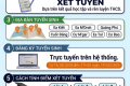 KẾ HOẠCH TUYỂN SINH VÀO LỚP 10 NĂM HỌC 2026-2027