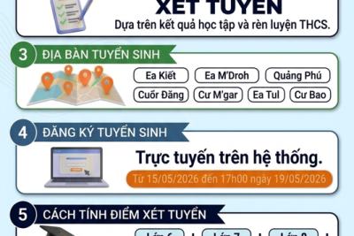 KẾ HOẠCH TUYỂN SINH VÀO LỚP 10 NĂM HỌC 2026-2027