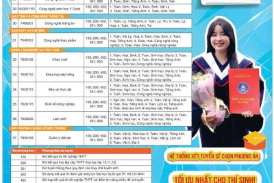 Giới thiệu Thông tin tuyển sinh Trường Đại học Tây Nguyên năm 2026